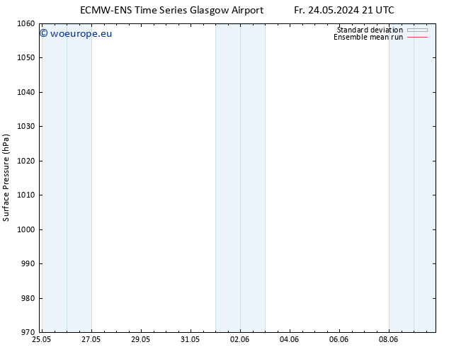 Surface pressure ECMWFTS Sa 25.05.2024 21 UTC