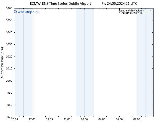 Surface pressure ECMWFTS Sa 25.05.2024 21 UTC