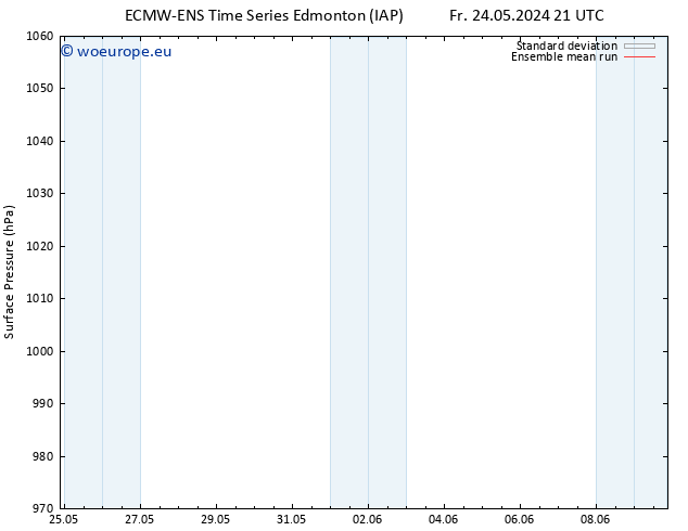 Surface pressure ECMWFTS Sa 25.05.2024 21 UTC