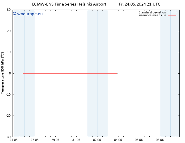 Temp. 850 hPa ECMWFTS Sa 25.05.2024 21 UTC