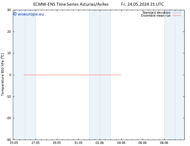 Temp. 850 hPa ECMWFTS Su 02.06.2024 21 UTC