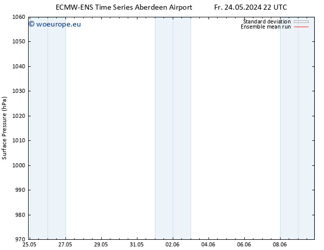 Surface pressure ECMWFTS Su 02.06.2024 22 UTC