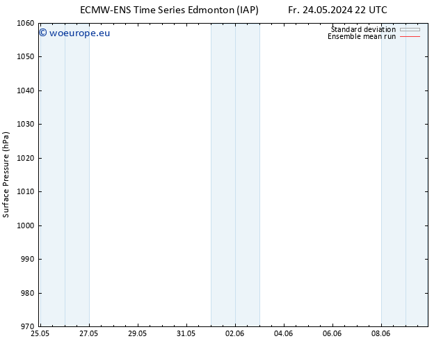 Surface pressure ECMWFTS Fr 31.05.2024 22 UTC