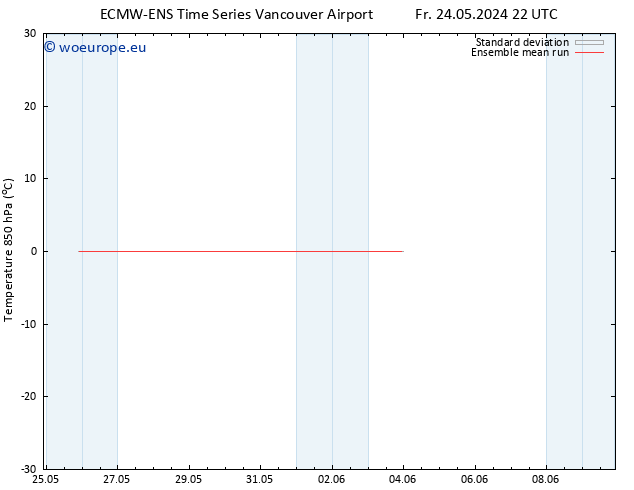 Temp. 850 hPa ECMWFTS Su 26.05.2024 22 UTC