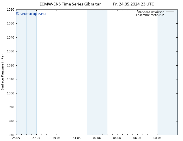 Surface pressure ECMWFTS Su 26.05.2024 23 UTC