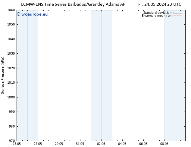 Surface pressure ECMWFTS Mo 27.05.2024 23 UTC