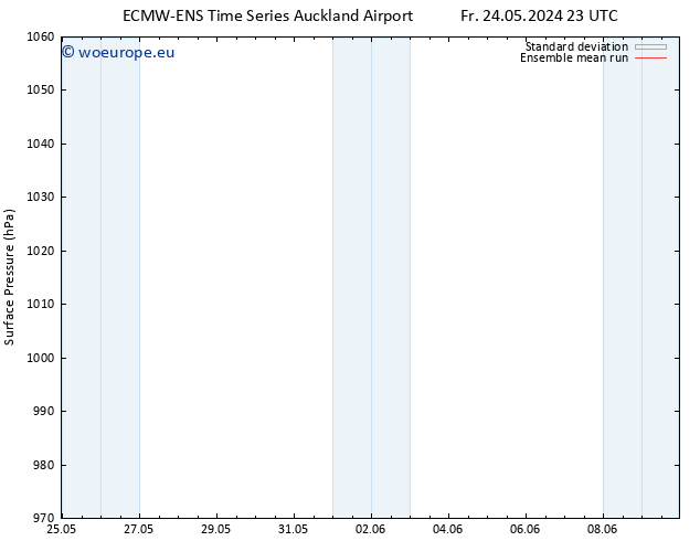 Surface pressure ECMWFTS Sa 25.05.2024 23 UTC