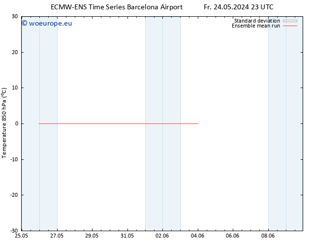 Temp. 850 hPa ECMWFTS Su 02.06.2024 23 UTC