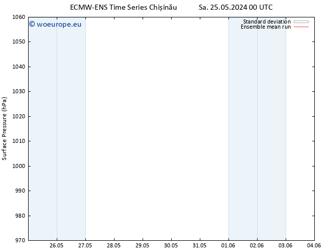 Surface pressure ECMWFTS Th 30.05.2024 00 UTC