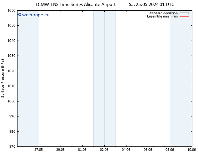 Surface pressure ECMWFTS Tu 04.06.2024 01 UTC