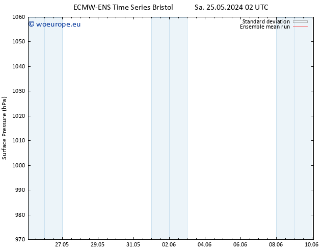 Surface pressure ECMWFTS Su 26.05.2024 02 UTC