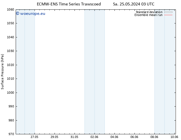 Surface pressure ECMWFTS Su 26.05.2024 03 UTC