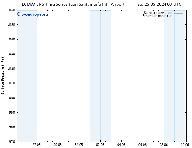 Surface pressure ECMWFTS Sa 01.06.2024 03 UTC