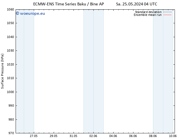 Surface pressure ECMWFTS Sa 01.06.2024 04 UTC