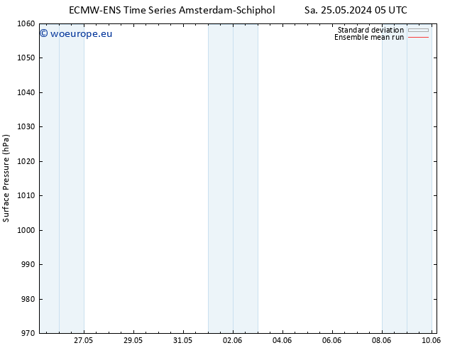 Surface pressure ECMWFTS Tu 28.05.2024 05 UTC