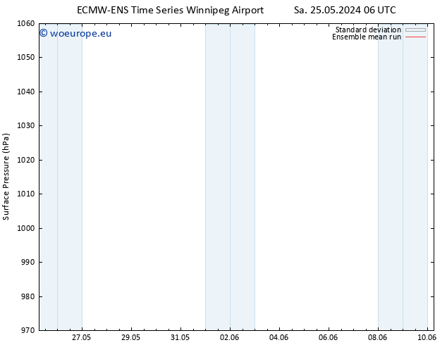 Surface pressure ECMWFTS Fr 31.05.2024 06 UTC