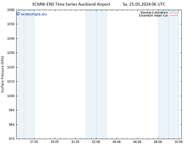 Surface pressure ECMWFTS Tu 28.05.2024 06 UTC