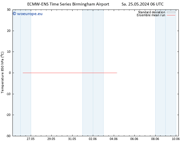 Temp. 850 hPa ECMWFTS Mo 03.06.2024 06 UTC