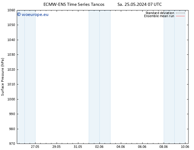 Surface pressure ECMWFTS Su 26.05.2024 07 UTC