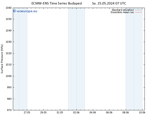 Surface pressure ECMWFTS Tu 28.05.2024 07 UTC