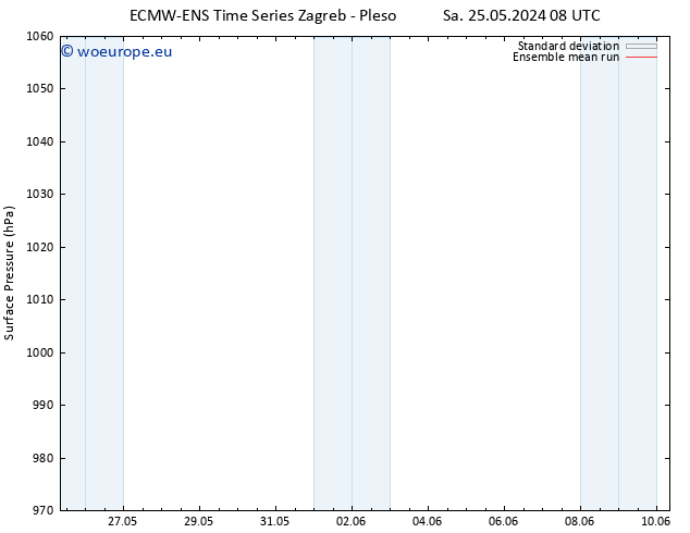 Surface pressure ECMWFTS Su 26.05.2024 08 UTC