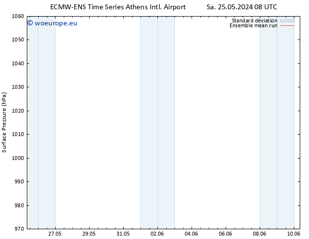 Surface pressure ECMWFTS Fr 31.05.2024 08 UTC