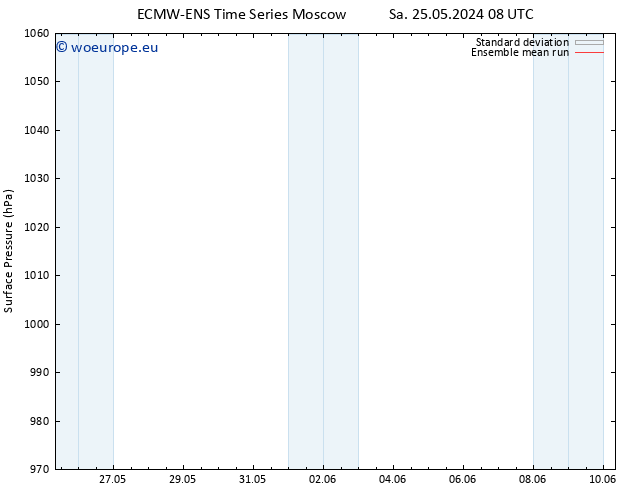 Surface pressure ECMWFTS Fr 31.05.2024 08 UTC