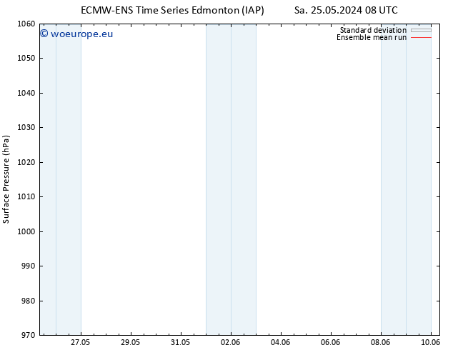 Surface pressure ECMWFTS Tu 28.05.2024 08 UTC