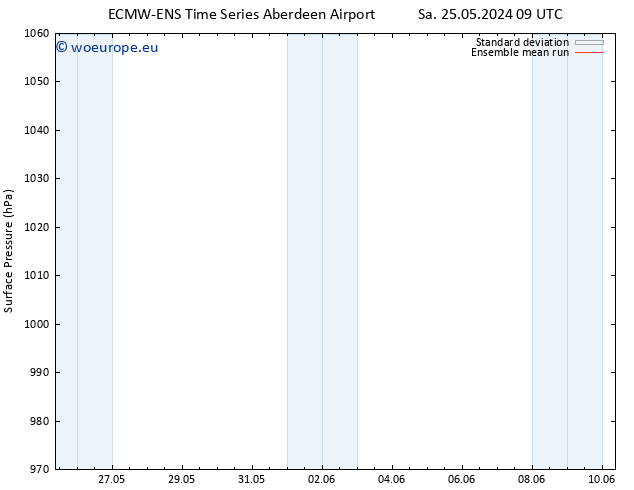 Surface pressure ECMWFTS Su 26.05.2024 09 UTC