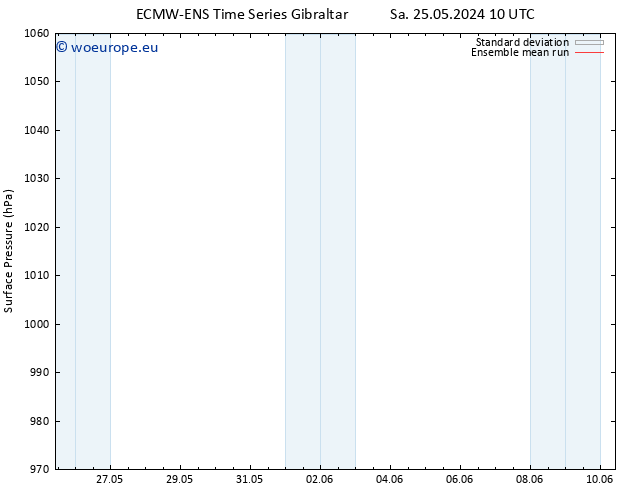 Surface pressure ECMWFTS Mo 03.06.2024 10 UTC