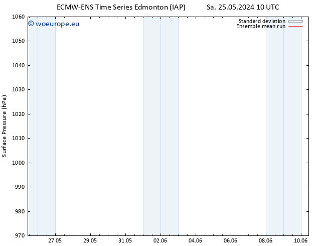 Surface pressure ECMWFTS Su 26.05.2024 10 UTC