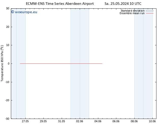 Temp. 850 hPa ECMWFTS Su 26.05.2024 10 UTC