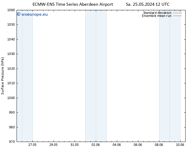 Surface pressure ECMWFTS Tu 28.05.2024 12 UTC