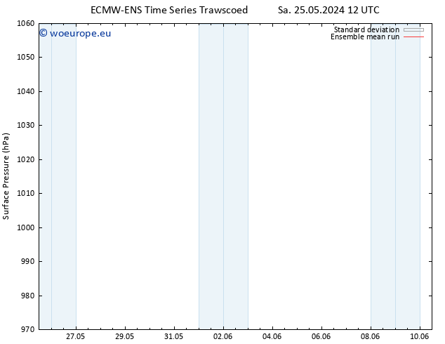 Surface pressure ECMWFTS Su 02.06.2024 12 UTC