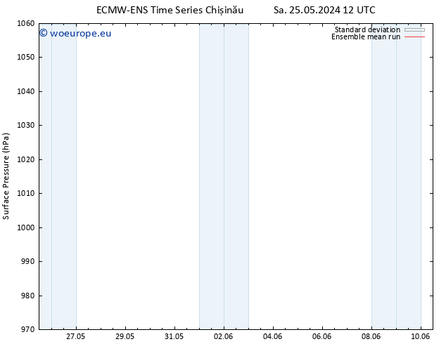 Surface pressure ECMWFTS Su 26.05.2024 12 UTC