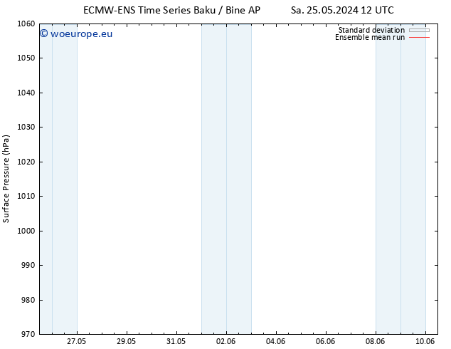 Surface pressure ECMWFTS Sa 01.06.2024 12 UTC