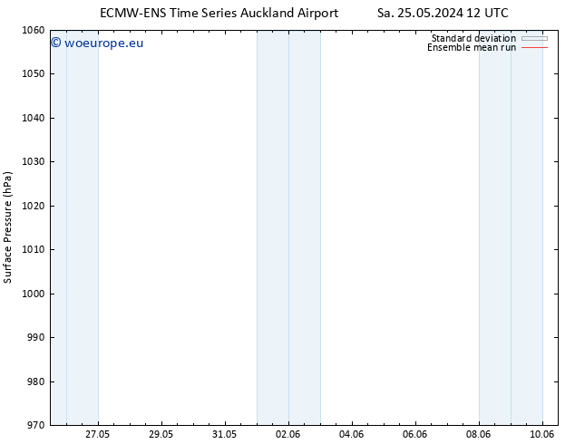 Surface pressure ECMWFTS Su 26.05.2024 12 UTC