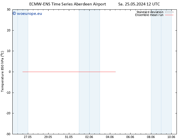 Temp. 850 hPa ECMWFTS We 29.05.2024 12 UTC