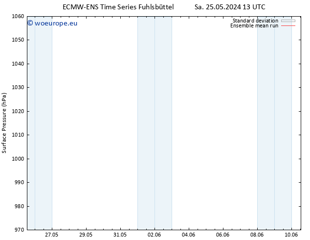 Surface pressure ECMWFTS Fr 31.05.2024 13 UTC