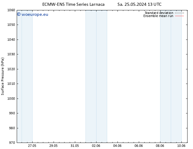 Surface pressure ECMWFTS Th 30.05.2024 13 UTC