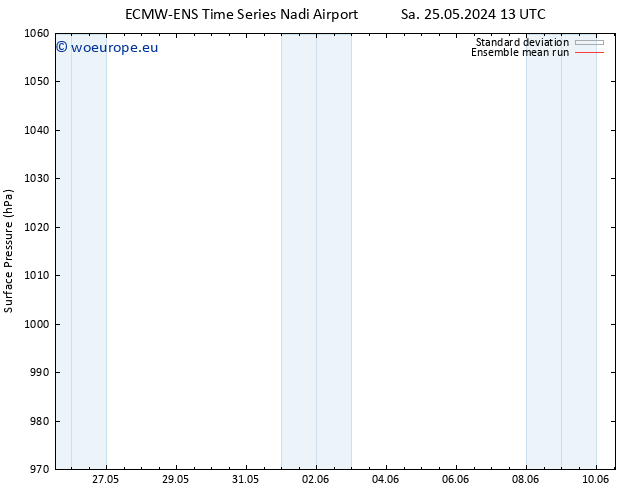 Surface pressure ECMWFTS Sa 01.06.2024 13 UTC