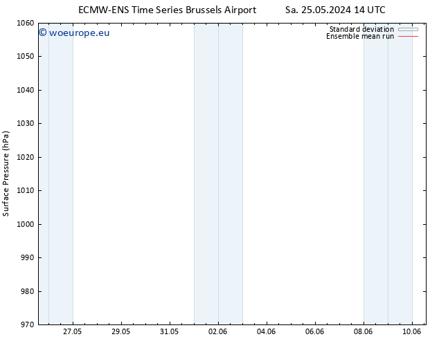 Surface pressure ECMWFTS Tu 28.05.2024 14 UTC