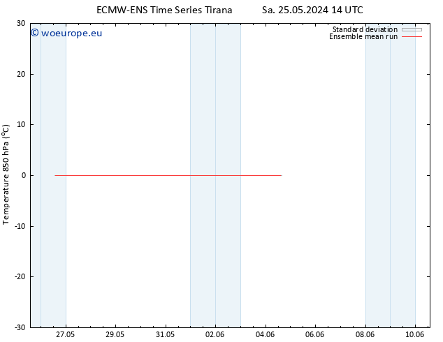 Temp. 850 hPa ECMWFTS Su 26.05.2024 14 UTC