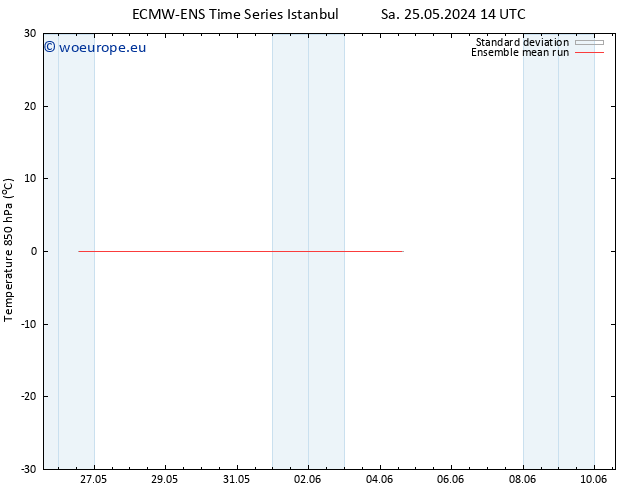 Temp. 850 hPa ECMWFTS Su 26.05.2024 14 UTC