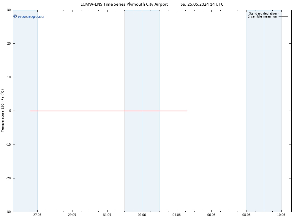 Temp. 850 hPa ECMWFTS Mo 03.06.2024 14 UTC