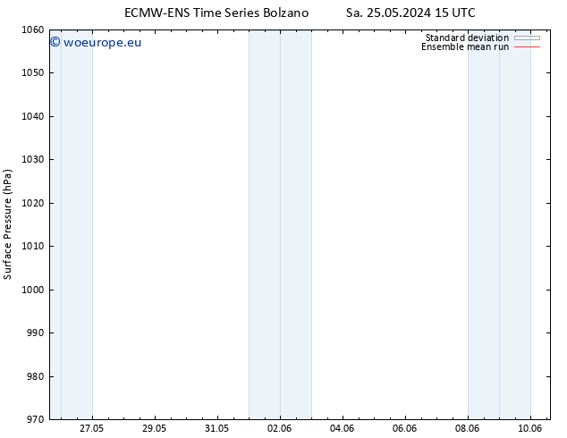 Surface pressure ECMWFTS Su 26.05.2024 15 UTC