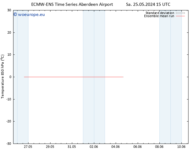 Temp. 850 hPa ECMWFTS Tu 04.06.2024 15 UTC