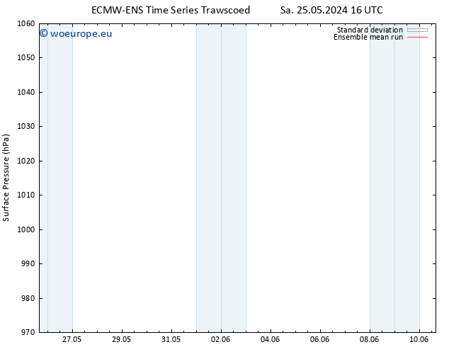 Surface pressure ECMWFTS Su 26.05.2024 16 UTC