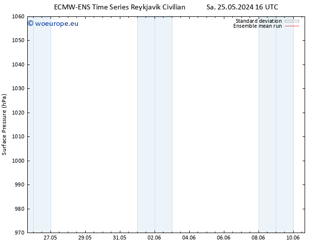 Surface pressure ECMWFTS Su 26.05.2024 16 UTC