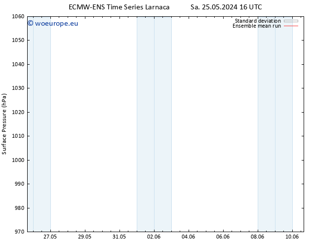 Surface pressure ECMWFTS Su 02.06.2024 16 UTC